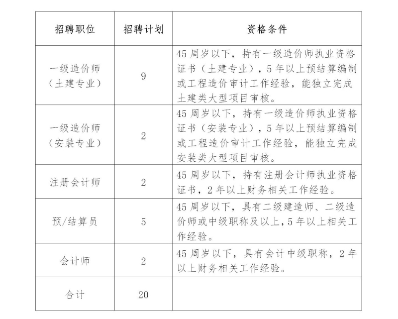 湖南招聘：益陽(yáng)高新區(qū)財(cái)政局和審計(jì)分局招聘政府雇員