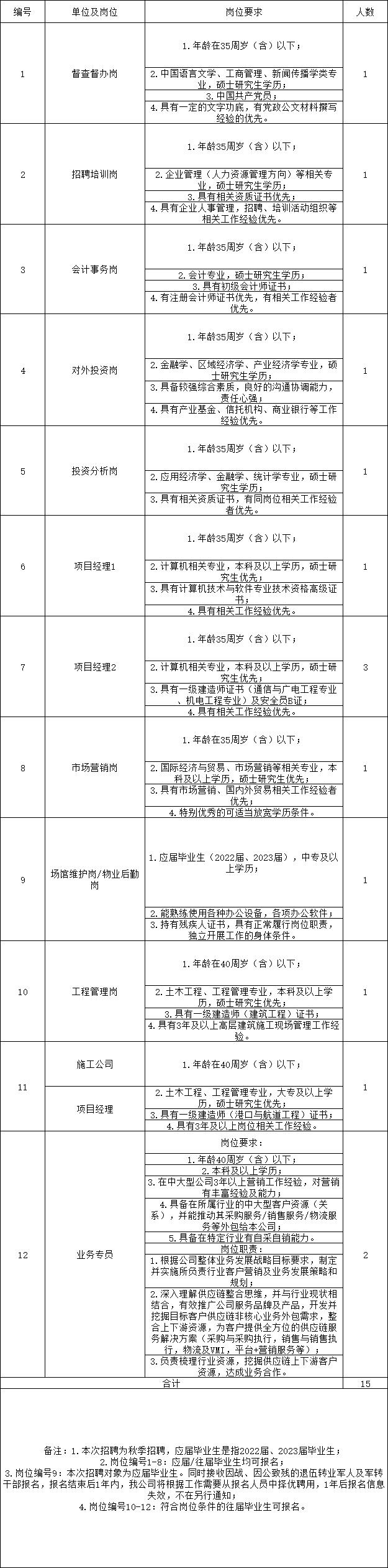 岳陽國企招聘