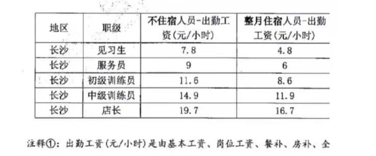 長沙兼職招聘網：長沙學生兼職奶茶店時薪多少？