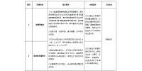 湖南銀行招聘：招商銀行長沙分行2023校園招聘