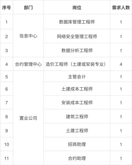 2022長沙軌道交通集團招聘