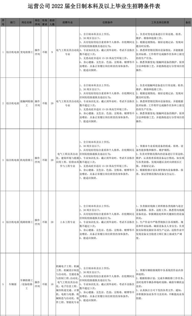 2022長沙軌道交通運營公司招聘